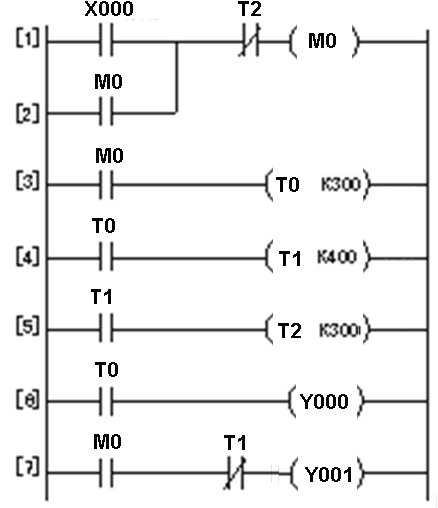 Master These 8 Ladder Diagram PLC Programming Skills