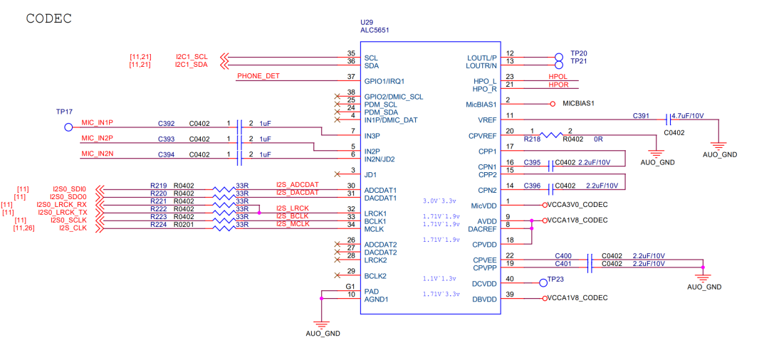 Exploration Journey of RK3399 / Quick Read on Audio Driver Layer