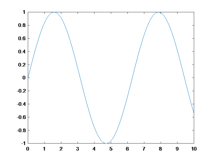 MATLAB Plotting Tips and Tricks