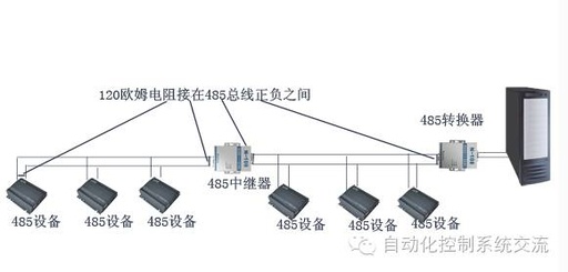Differences Between RS485 and MODBUS