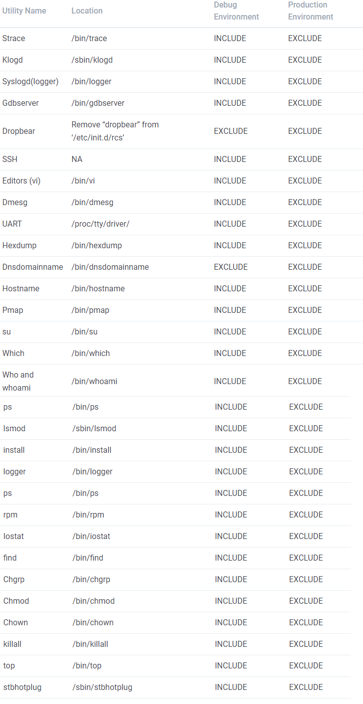 Best Practices for Embedded Application Security - OWASP