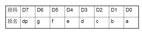 Microcontroller Basics and Applications | 07 Microcontroller Parallel I/O Expansion