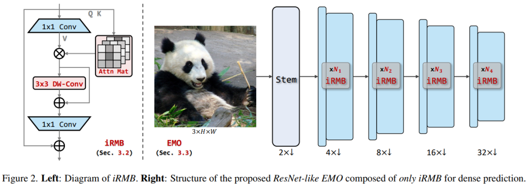 Efficient Neural Network Architecture for Mobile Applications