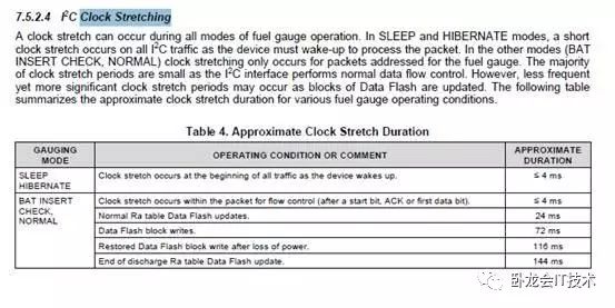 Hardware Challenge: I2C Control Chip Programming Failure Due to Timing Mismatch!