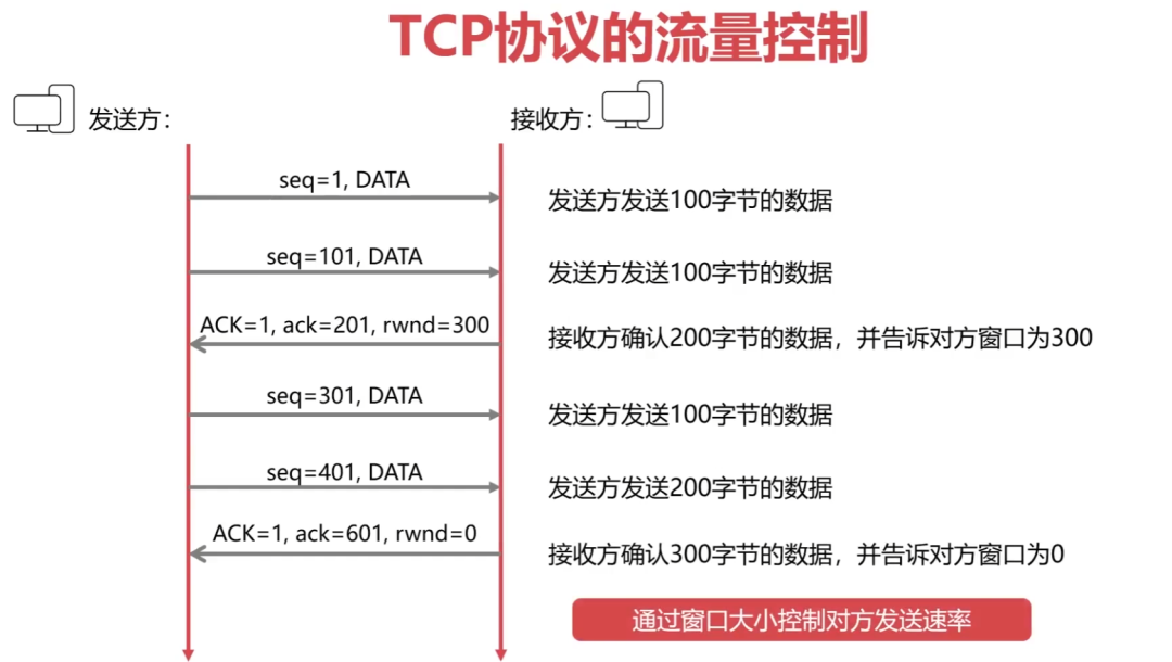 Understanding 6 Fundamental Concepts of Computer Networks