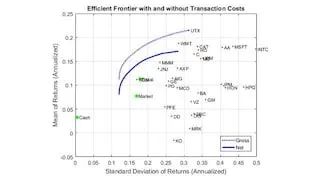 Using MATLAB for Risk Management
