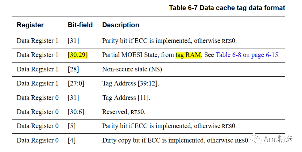 How to Read MOESI State and Tag Information in Cache Line on ARMv8