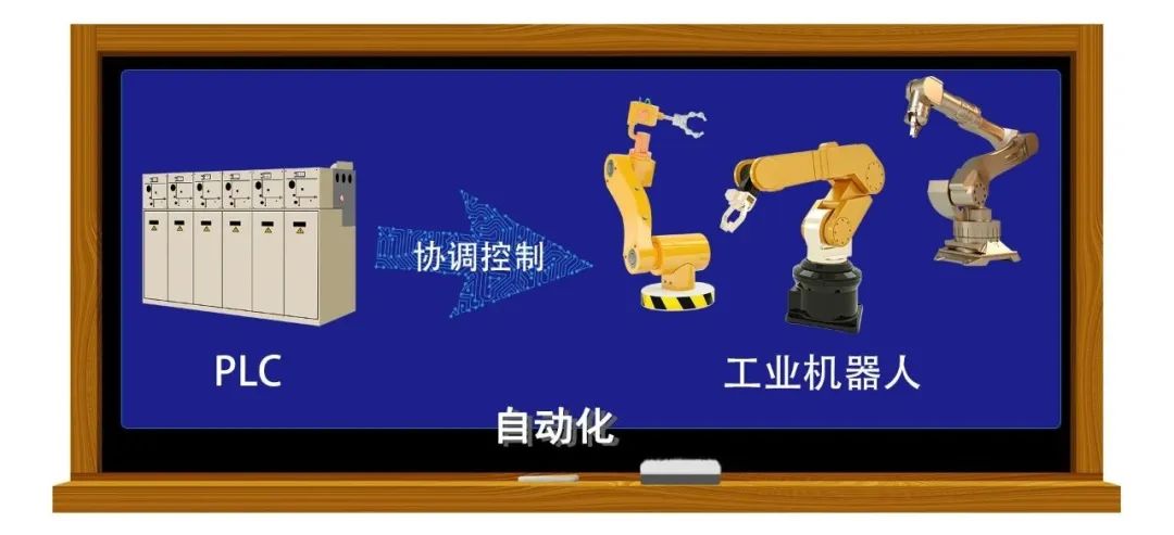 Industrial Robot Control and PLC Communication