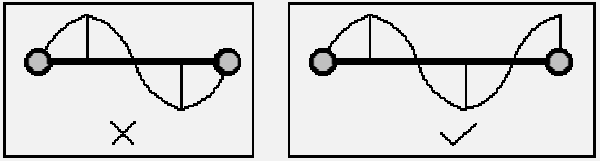 How to Design a Perfect PCB