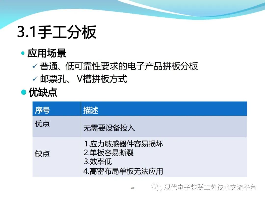 PCBA Design and Assembly Case Analysis