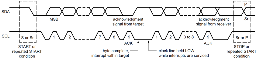 I2C Basics (1) - Overview and Data Transmission