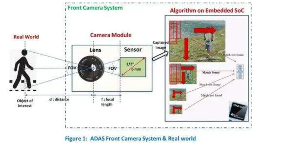 Demystifying ADAS Perception Cameras - Resolution and Frame Rate