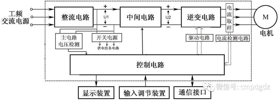 Detailed Explanation of Inverter Terminals and Wiring