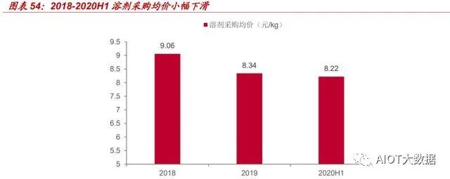 In-Depth Report on the Need for Alternatives in the Photoresist Industry