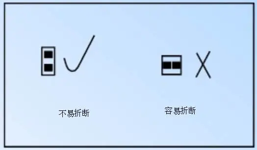 Essential Guide for PCB Design