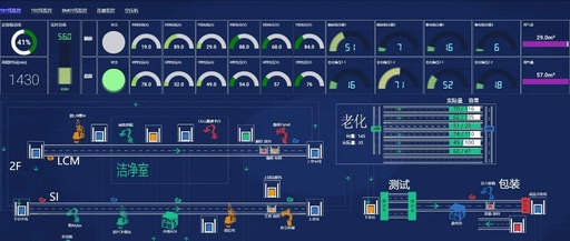In-Depth Analysis of SCADA Systems and Three Major Industrial Control Systems: PLC, DCS, and FCS