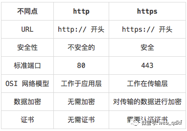 Understanding HTTPS Encryption and Decryption