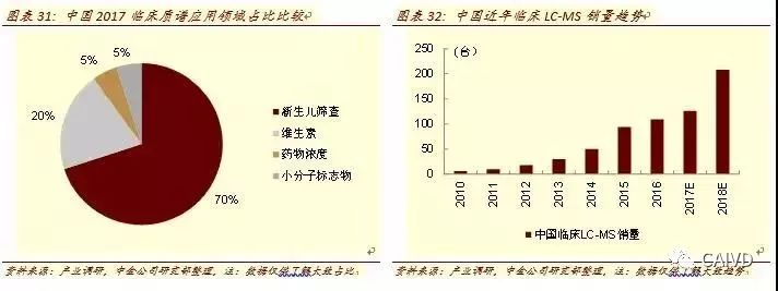 Analysis of In Vitro Diagnostic Industry Chain and Distribution Map