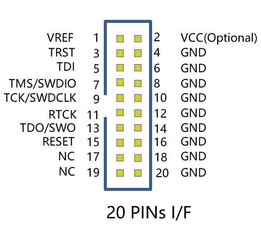 Differences Between JTAG, SWD, JLINK, ST-LINK, and ULINK
