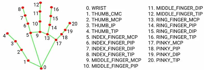 Build Your Own Hand Detector Using Python in Seconds