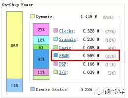 Power Design for Xilinx FPGA