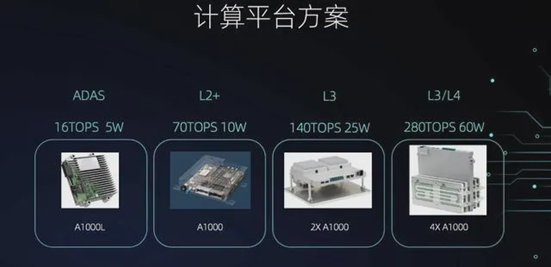Latest Overview of Global Autonomous Driving AI Chips
