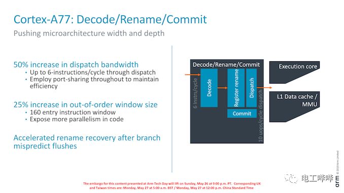 Deep Dive into Arm's Cortex-A77 with Surprising Floating Point Performance Boost
