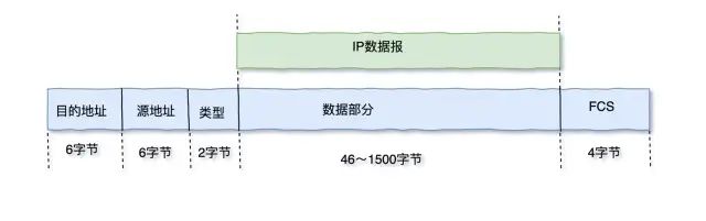 Mastering TCP/IP: Your Guide to Interview Success