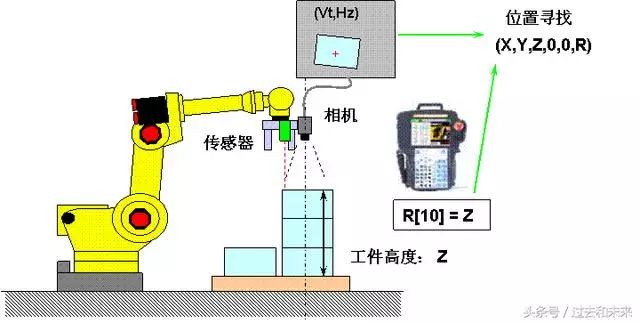 Detailed Explanation of Fanuc Robot Vision Functions