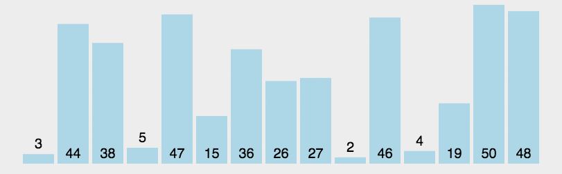Understanding The Top 10 Classic Sorting Algorithms In Python (With Animated Demos)