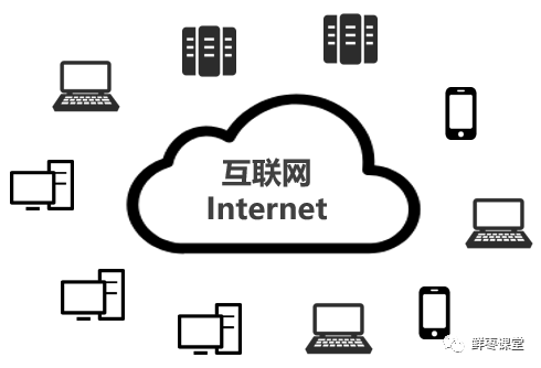 What Is SD-WAN and Its Unique Features?