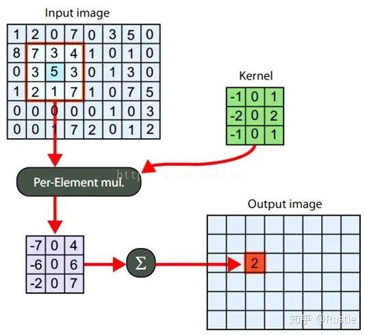 Digital Image Processing: Edge Detection