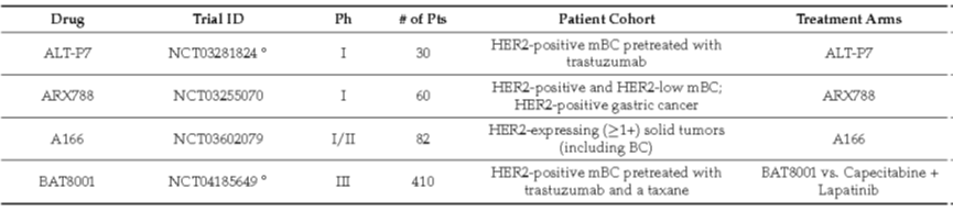 Antibody–Drug Conjugates for Breast Cancer Treatment