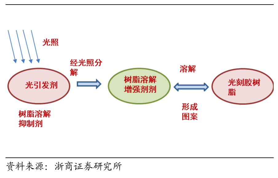 Understanding Photoresist in Semiconductor Manufacturing