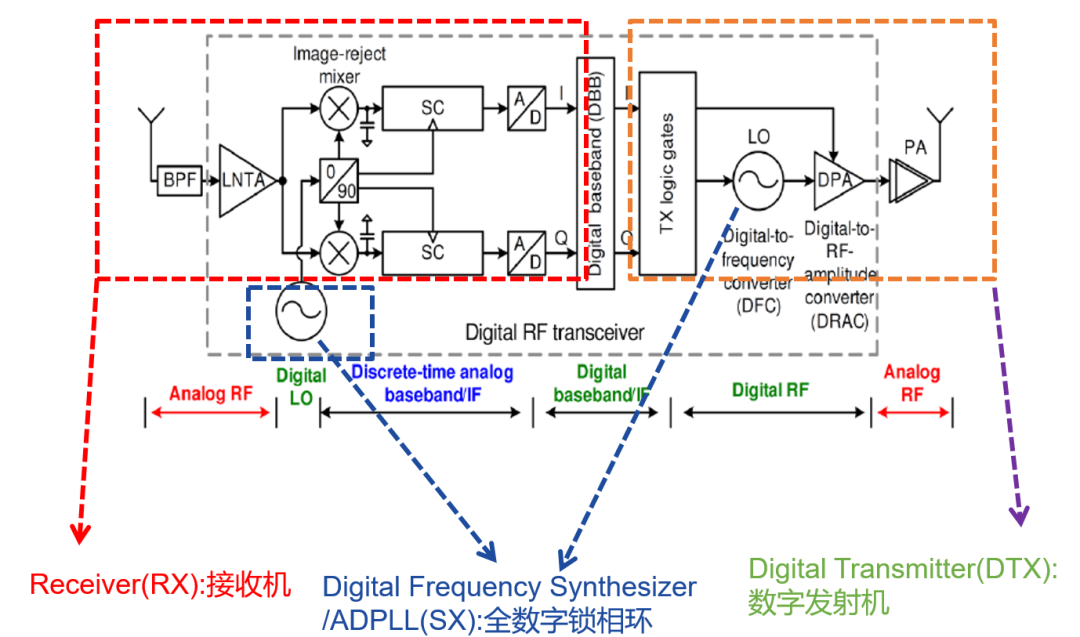 Introduction to Prospects of Analog, RF, Devices, FPGA, Digital Direction, and EDA
