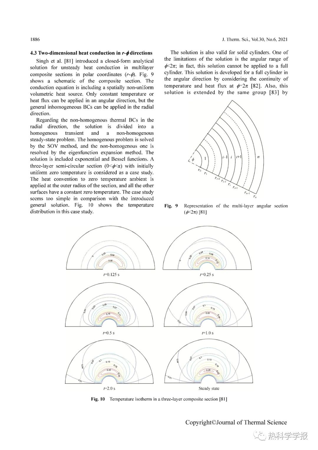 A Comprehensive Review on Multi-Dimensional Heat Conduction