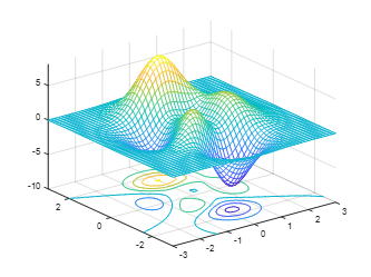 Essential Matlab Plotting Functions You Should Know