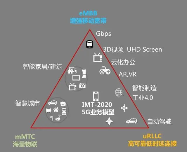 Essential 5G Knowledge Overview