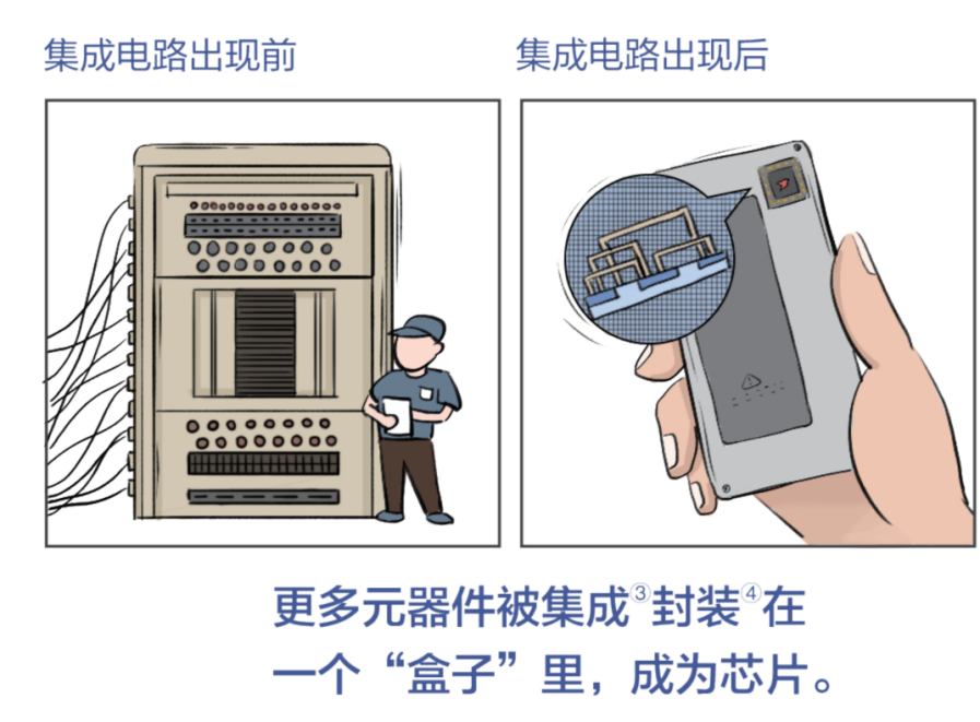 Understanding Chip Technology Through Comics