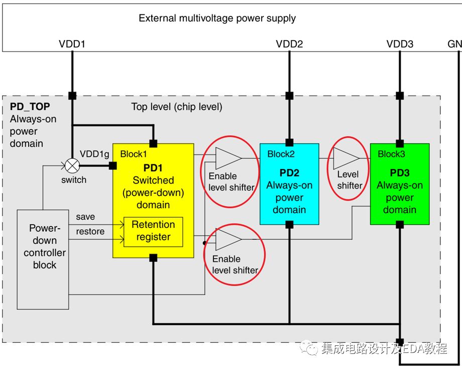 Low Power Design Techniques - Power Gating - Retention Register