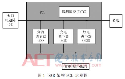 Fault Diagnosis And Performance Monitoring System For PCU Based On BIT Technology