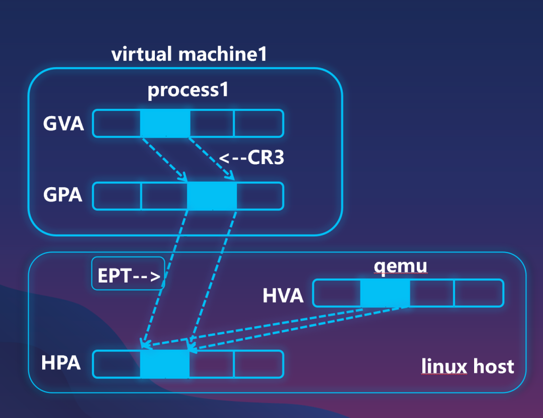 2022 SDC Topic Review: Next-Gen Binary Analysis Tool Based on Hardware Virtualization Technology