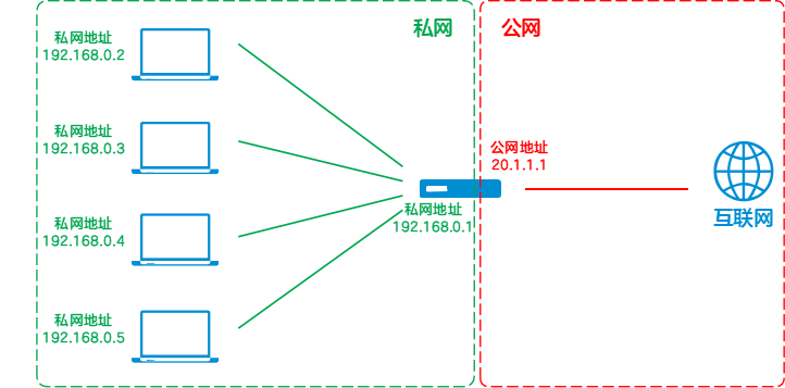 IPv4: Overcoming IPv5, What About IPv6?