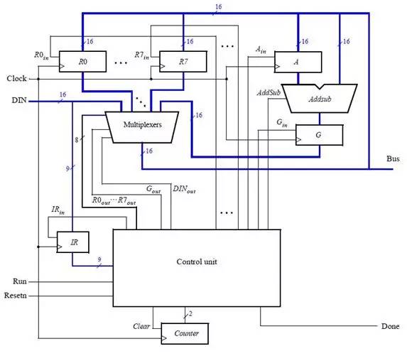 How To Build A Simple 16-bit CPU