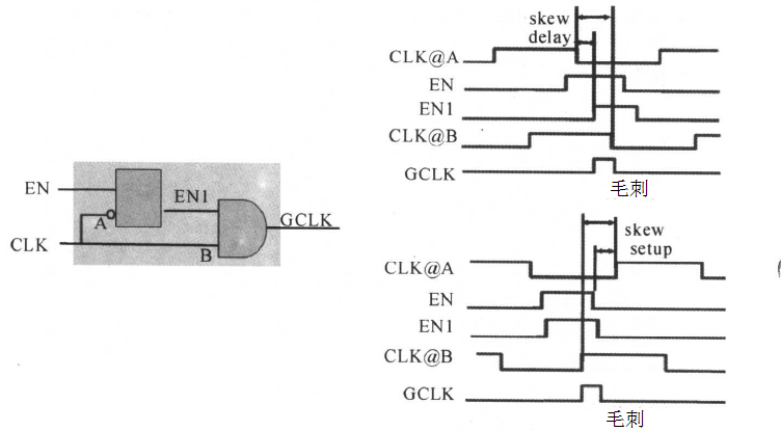 Introduction to Low-Power Design in Digital ICs (Part 5)