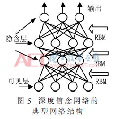 Design of Smart Seeing Glasses Based on Machine Vision
