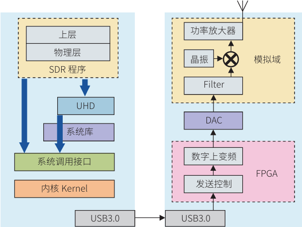 Research on Application of Physical Layer Access Protocol for Space-Based Edge Computing Nodes