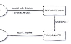 Detailed Development Case of OriginBot Smart Robot