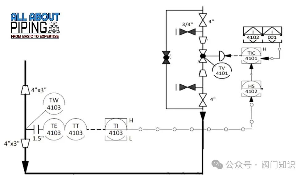 Brief Explanation and Selection of Control Valve Types: XV, PV, TV, LV, HV