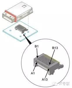 Overview of Hard Disk Interface Technologies
